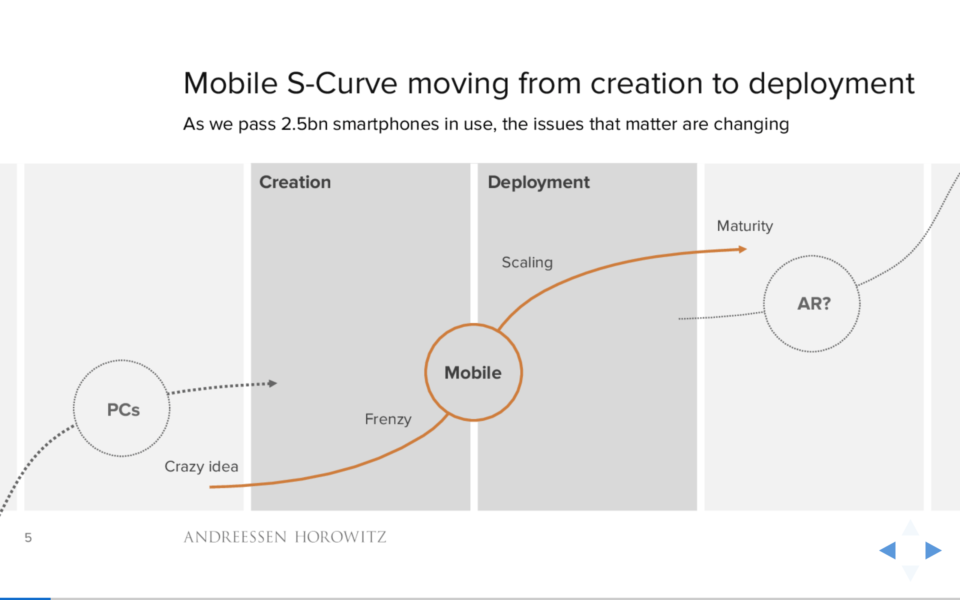 Curva em 'S' do smartphone.