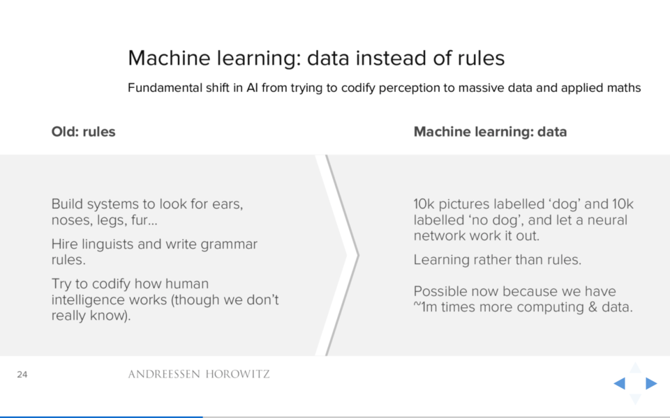 Aprendizagem de máquina: dados em vez de regras.