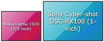 Sensores do Lumia 1020 e equivalente ao Lumix CM1.