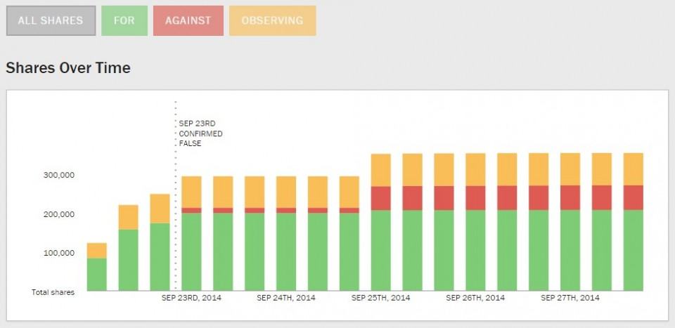 Gráfico da história da mulher de três seios.