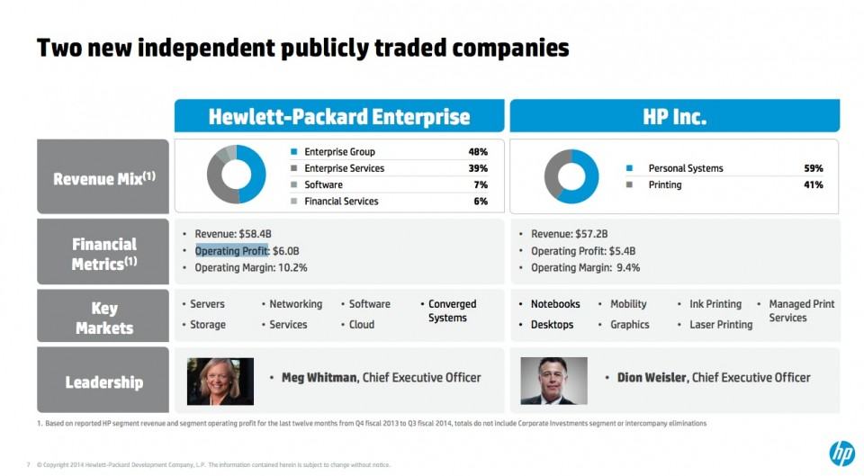Como ficam as novas HPs.