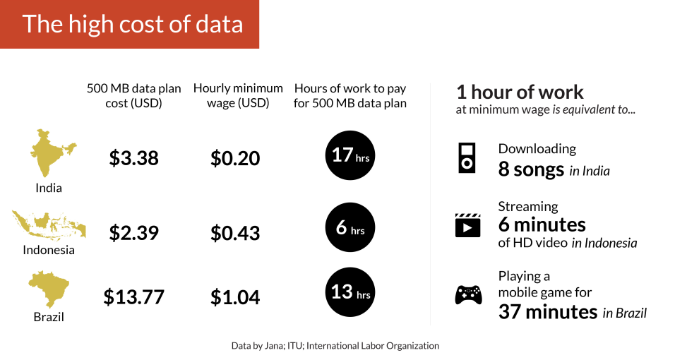 Quantas horas de trabalho são necessárias para bancar um plano de dados.