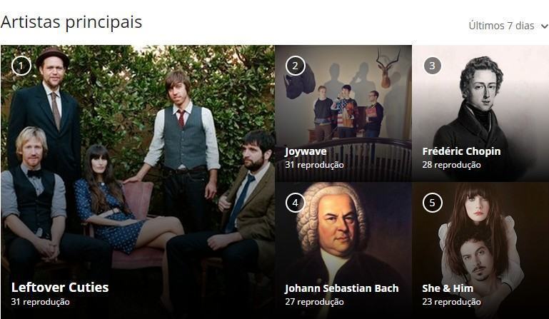 Principais artistas: interface remodelada.