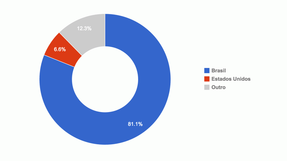 Divisão de receita publicitária do app Grana.