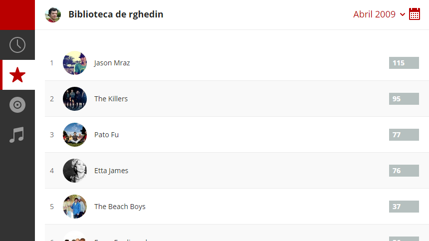 Era isso o que eu ouvia em abril de 2009.