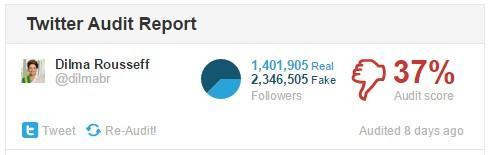 Twitter Audit de @dilmabr.