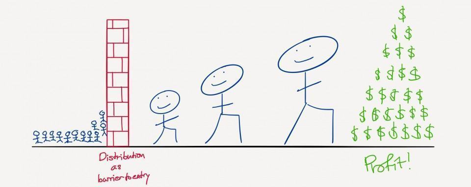 Como era antigamente.