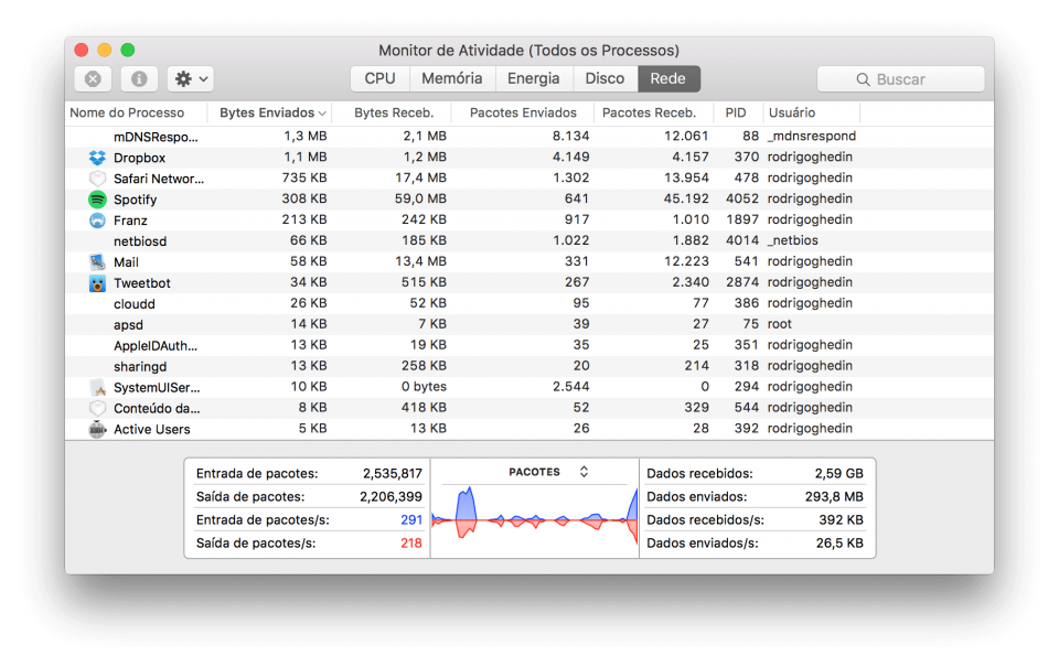 Monitorando o tráfego de dados na Internet.