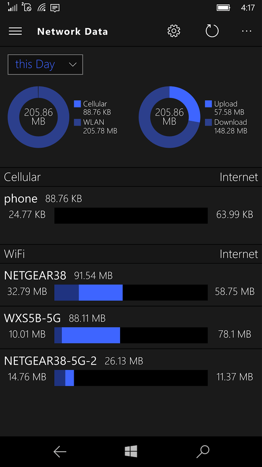 Print do Network Data para Windows.