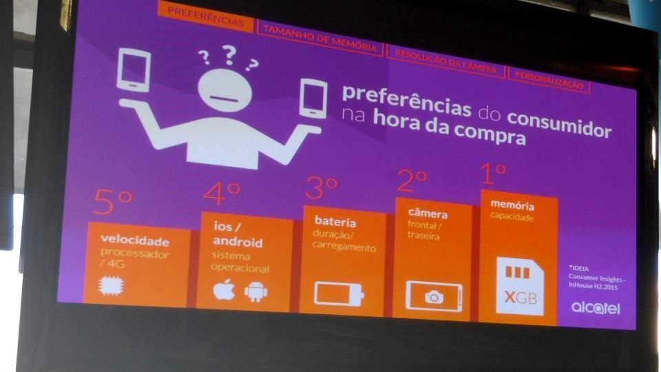 Memória é o item mais importante para o Brasil na hora de comprar um smartphone.