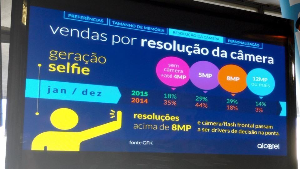 Vendas de smartphones segundo o critério da resolução da câmera.