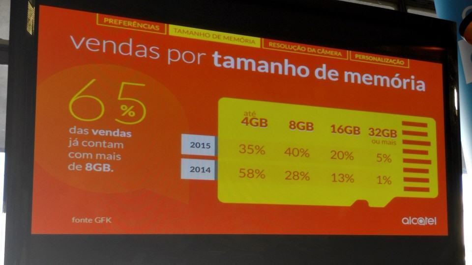 Divisão de vendas de smartphones pelo tamanho da memória.