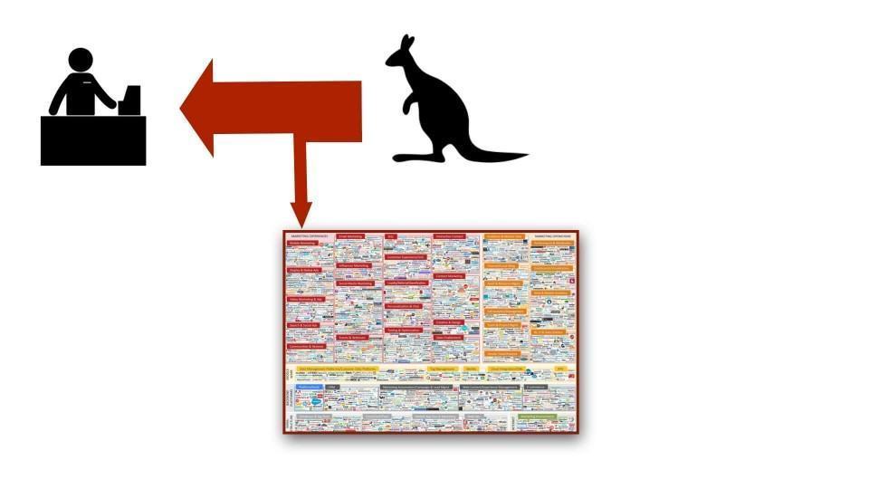 Parte do dinheiro vai para anunciantes.