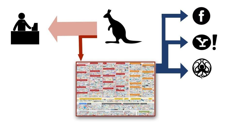 Parte da parte vai para o bolso de alguém.