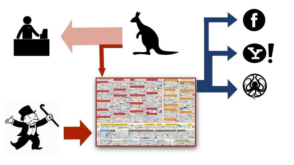 Entram em cena os investidores.