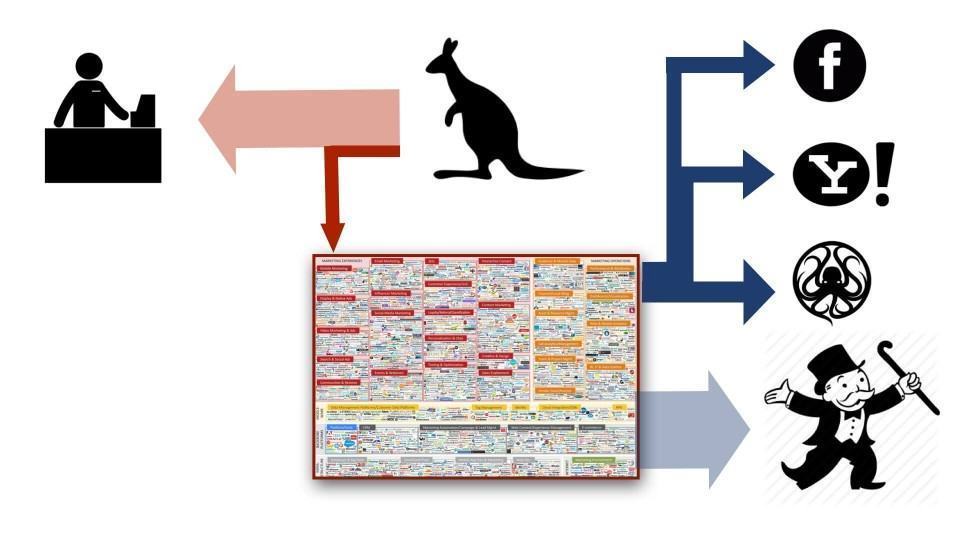 Investidores demandam retorno.