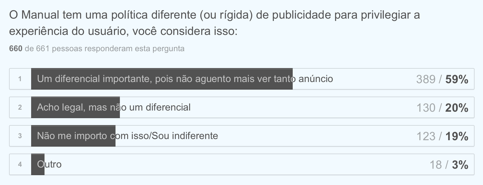 Pergunta sobre anúncios no site.
