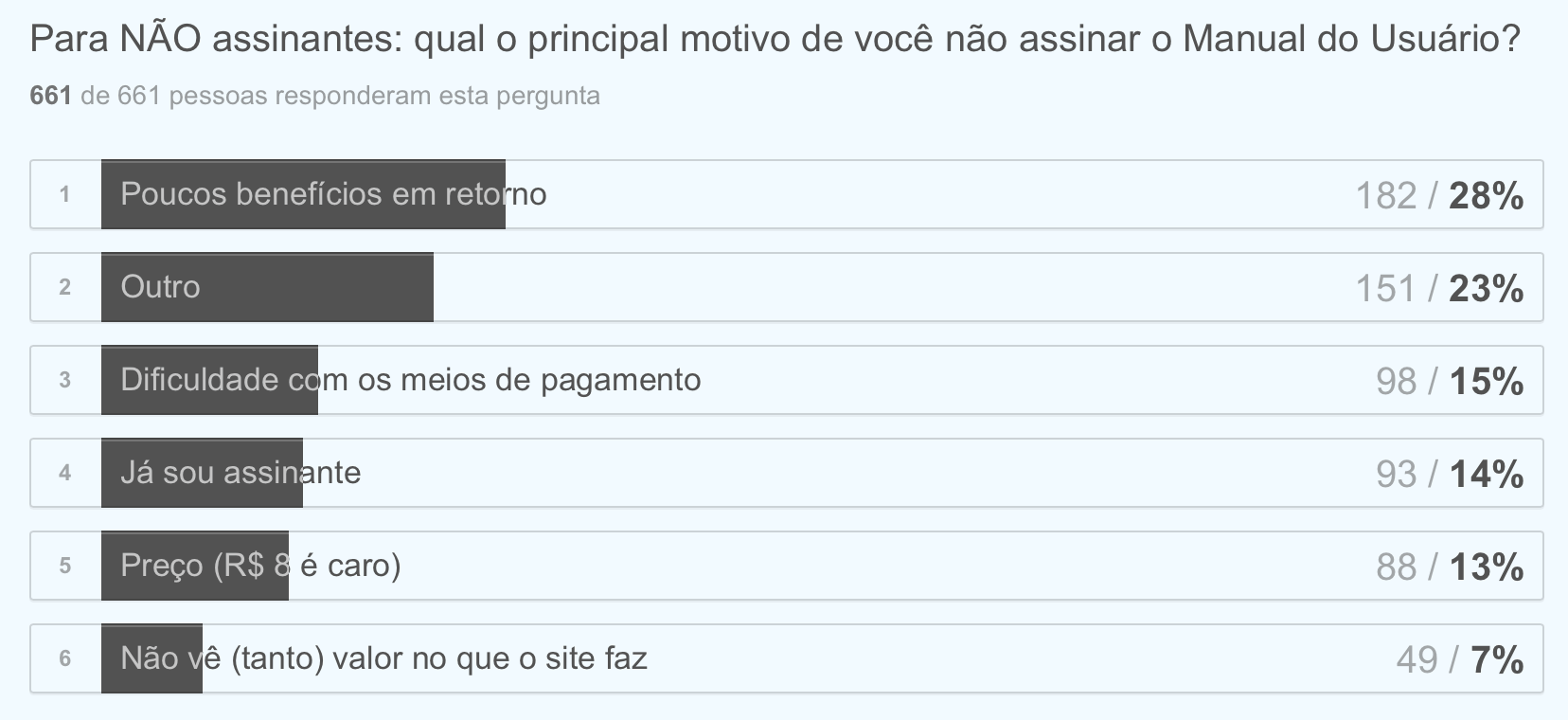 Pergunta para não assinantes do Manual.