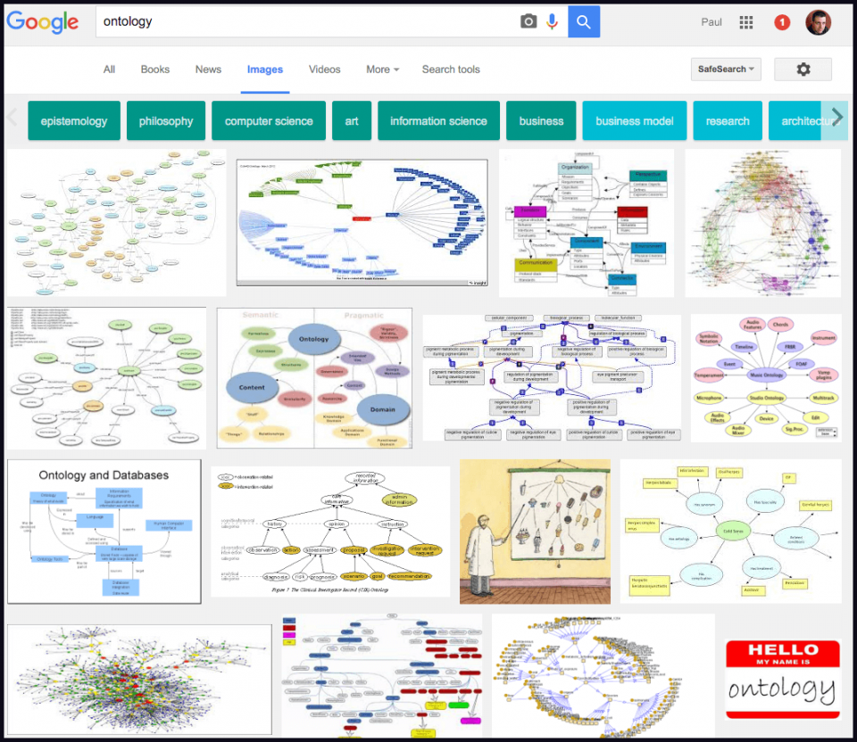 Pesquisa por Ontology no Google Imagens.