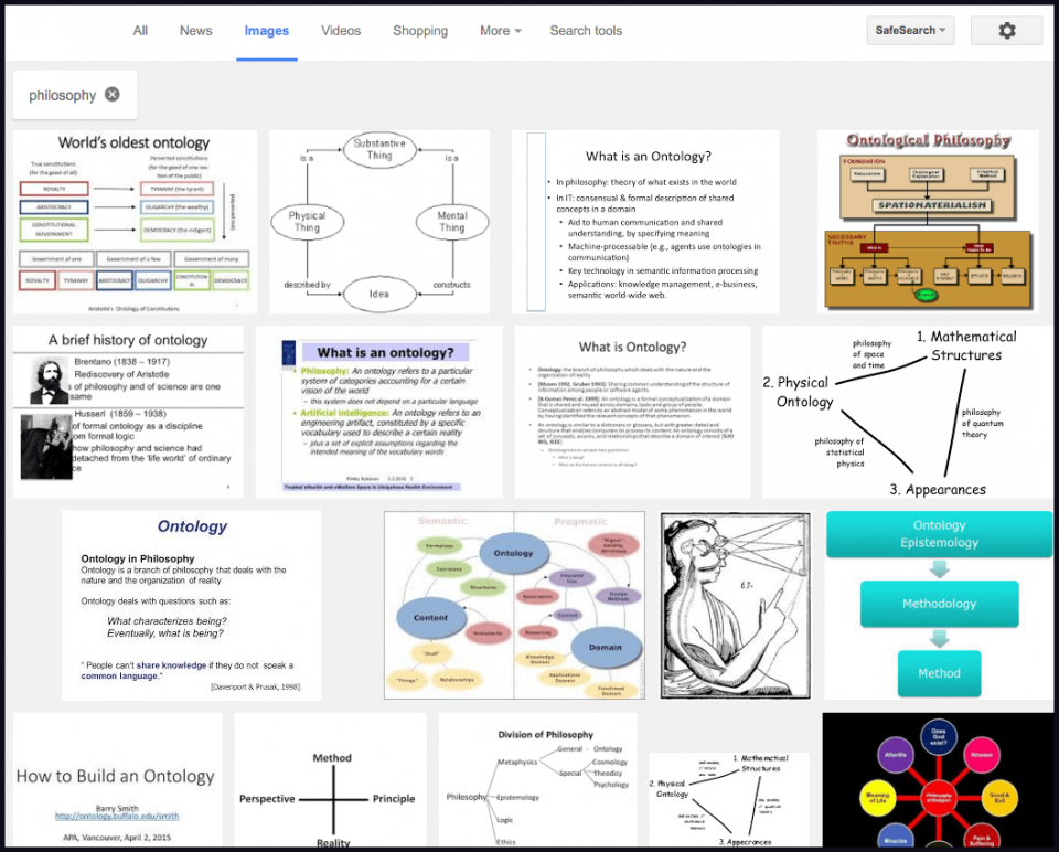 Pesquisa por Ontology no Google Imagens com o filtro Philosophy.