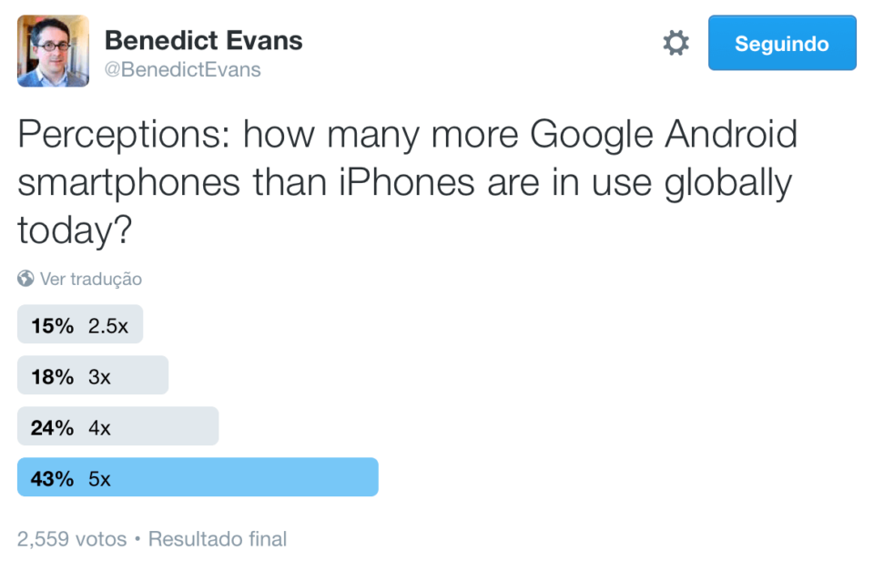 Print de um tweet enquete de Benedict Evans sobre a quantidade de smartphones Android em relação a iPhone há em uso no mundo.